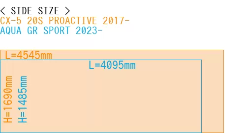 #CX-5 20S PROACTIVE 2017- + AQUA GR SPORT 2023-